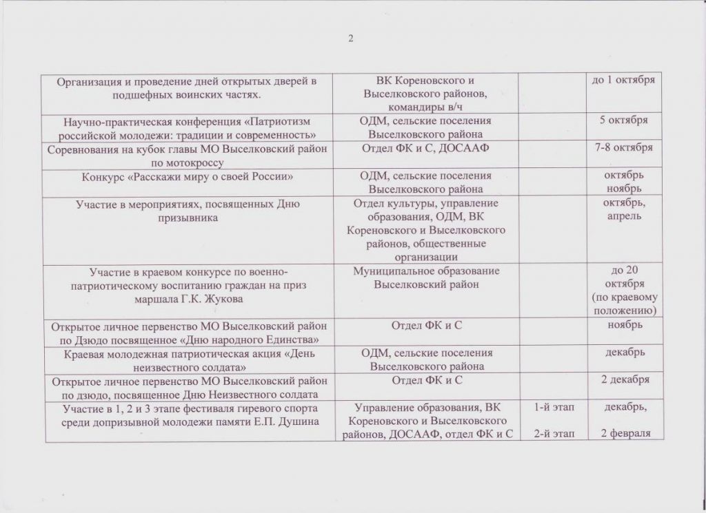 План работы с молодежью на предприятии