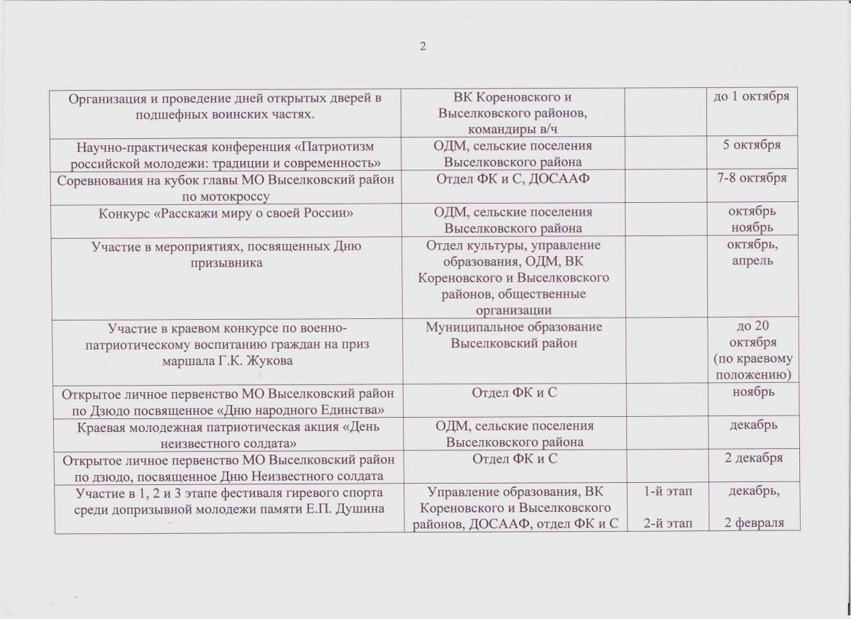 План работы школы по допризывной подготовке