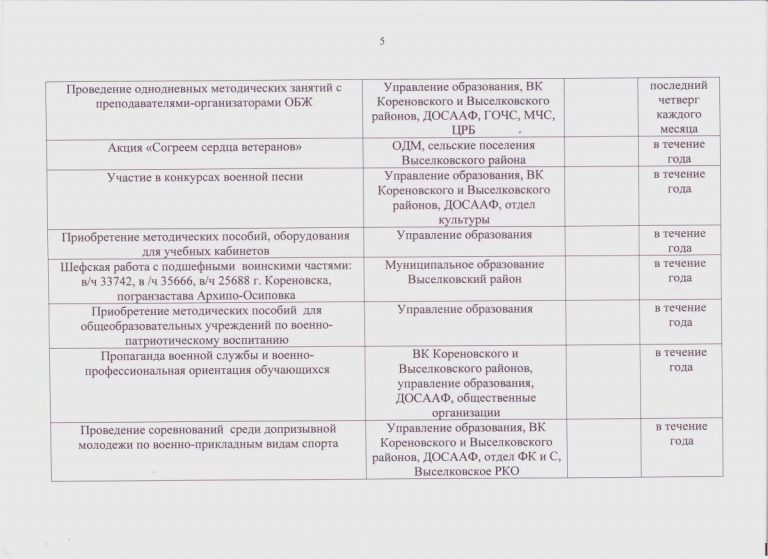 План работы с молодежью на предприятии