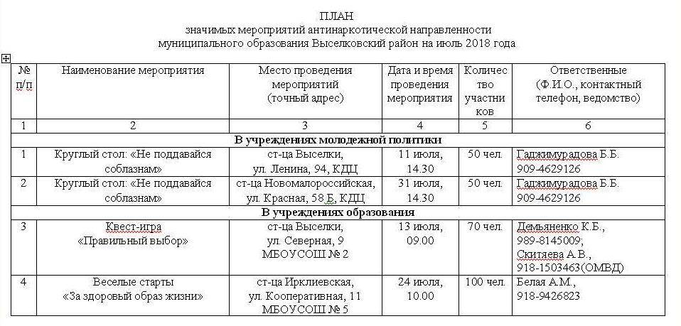 План мероприятий предусматривает