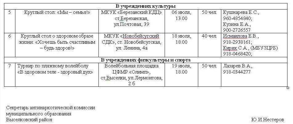 План месячника антинаркотических мероприятий