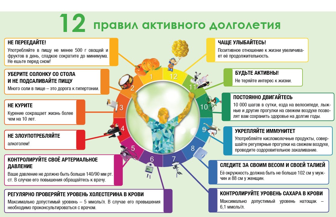 Внутренняя картина здоровья детей подростков и пожилых людей